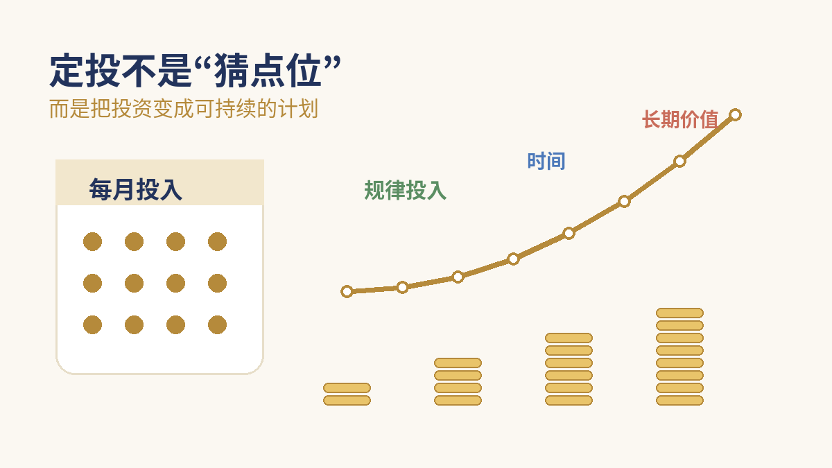 定投到底赚的是什么钱——文章封面插图