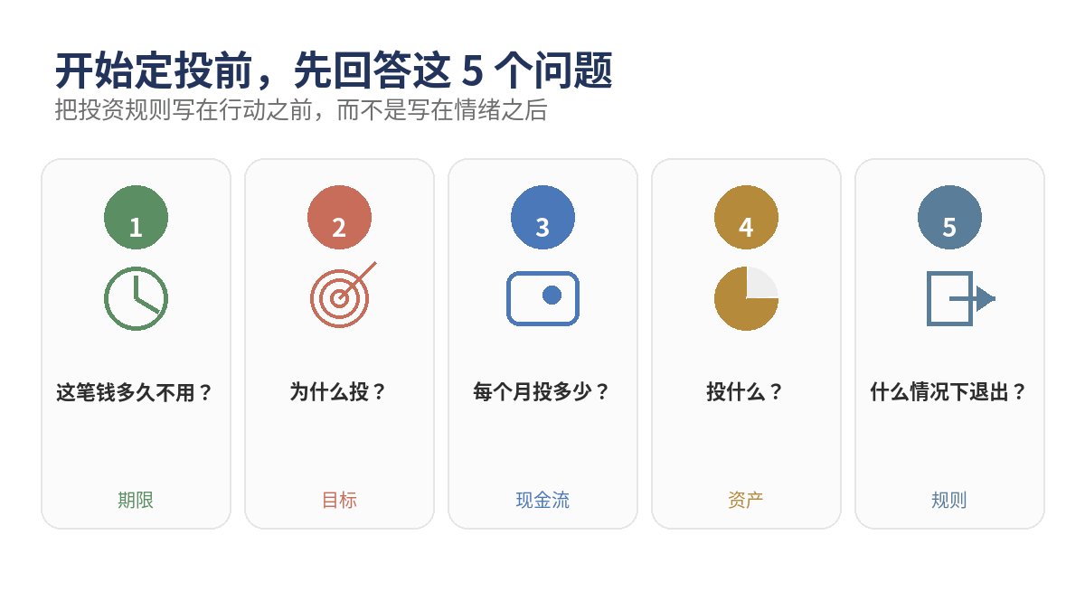 定投前五个问题