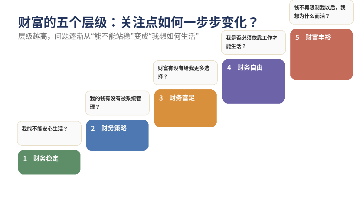 五层级阶梯图