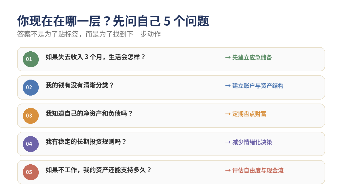 自测升级路径